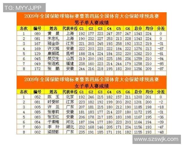 深圳乒乓球队以97分稳居锦标赛积分榜首位展现强大实力